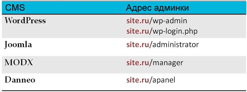 Адрес консоли управления