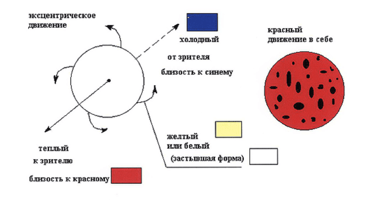 Теория цвета