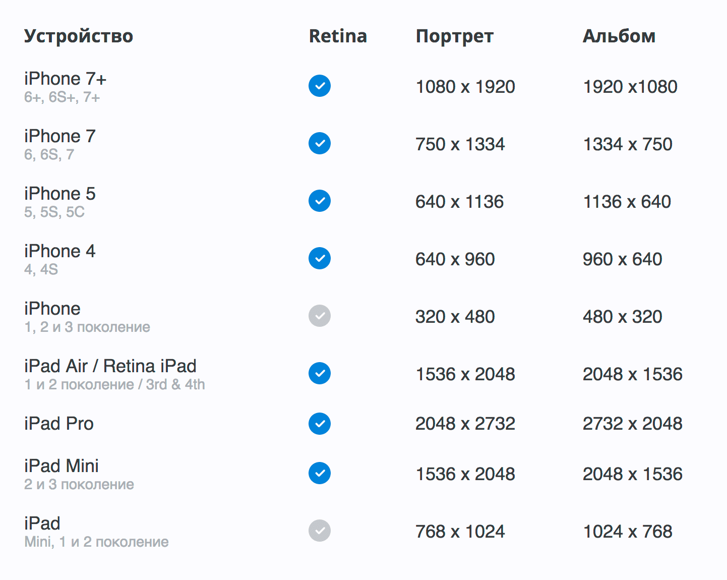 Мобильный дизайн