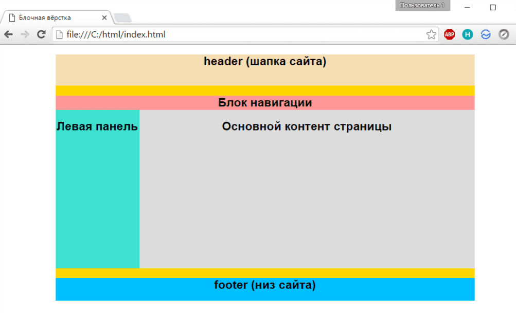 Структура сайта