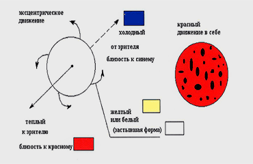 Теория цветов (2 часть)
