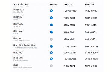 Дизайн мобильных приложений